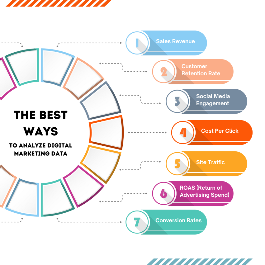 b2b sales strategies,sales and marketing software,affiliate marketing funnel